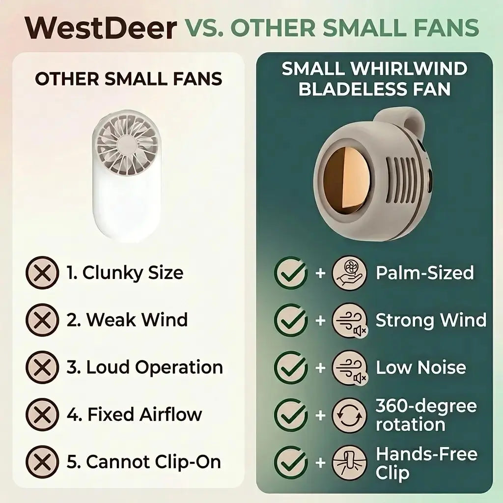 Westdeer Portable Silent Mini Bladeless Electric Fan - Adjustable 3-Speed Waist Fan, Phone Cooling Fan, Personal Handheld Turbo Fan, Rechargeable and Rotating, Ideal for Outdoor Travel and Gifts